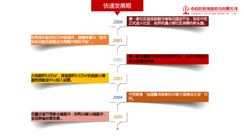 CA88(中国区)官方网站入口