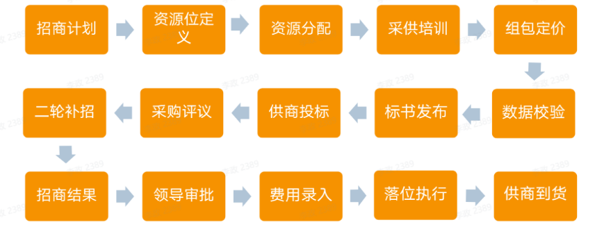 CA88(中国区)官方网站入口